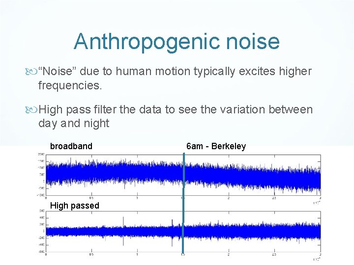 Anthropogenic noise “Noise” due to human motion typically excites higher frequencies. High pass filter