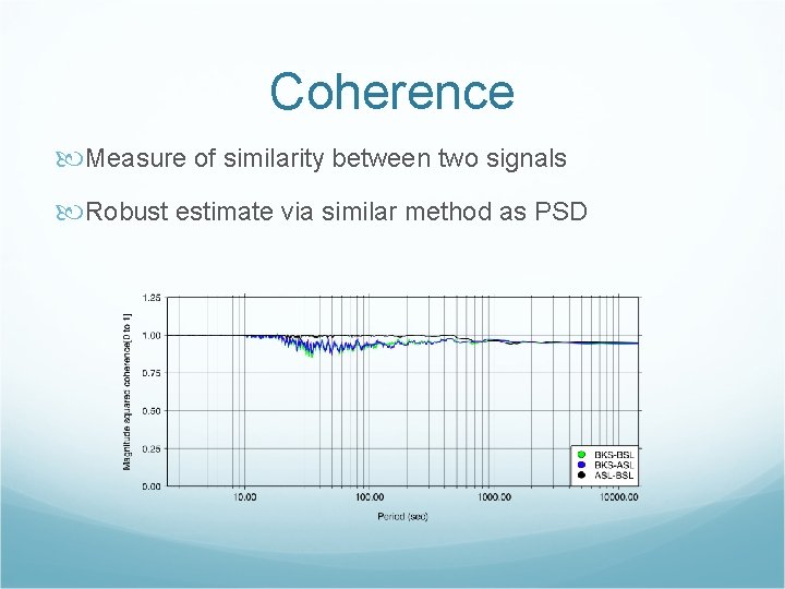 Coherence Measure of similarity between two signals Robust estimate via similar method as PSD