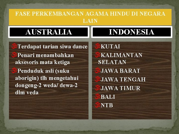 FASE PERKEMBANGAN AGAMA HINDU DI NEGARA LAIN AUSTRALIA INDONESIA Terdapat tarian siwa dance KUTAI