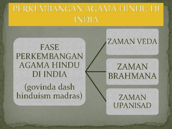 PERKEMBANGAN AGAMA HINDU DI INDIA FASE PERKEMBANGAN AGAMA HINDU DI INDIA (govinda dash hinduism