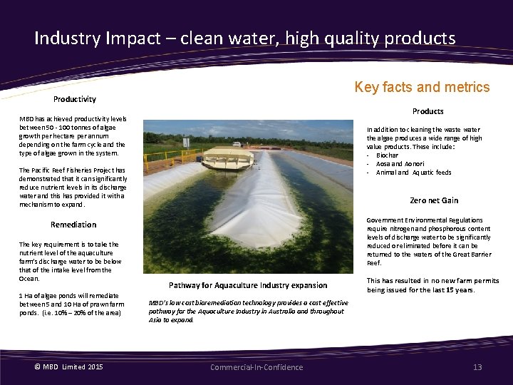 Industry Impact – clean water, high quality products Key facts and metrics Productivity Products