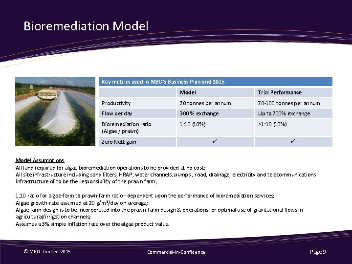 Bioremediation Model Key metrics used in MBD’s Business Plan and 2015 Model Trial Performance