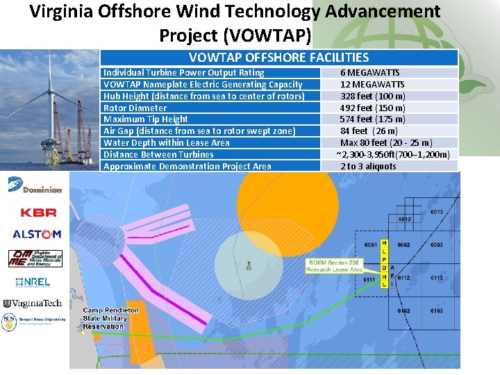 Virginia Offshore Wind Technology Advancement Project (VOWTAP) VOWTAP OFFSHORE FACILITIES Individual Turbine Power Output