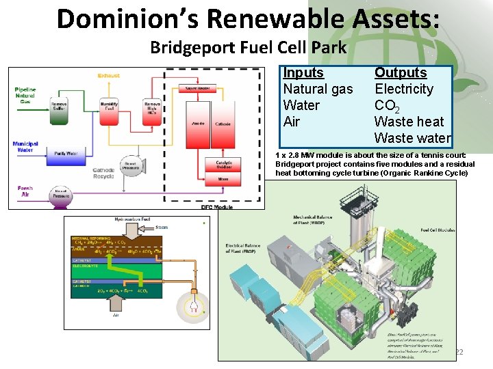 Dominion’s Renewable Assets: Bridgeport Fuel Cell Park Inputs Natural gas Water Air Outputs Electricity