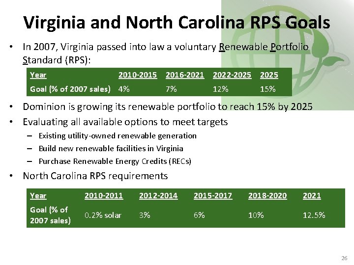 Virginia and North Carolina RPS Goals • In 2007, Virginia passed into law a