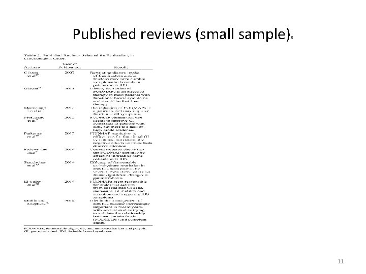 Published reviews (small sample) 5 11 