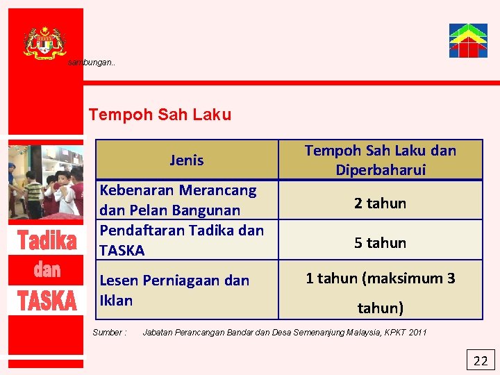 sambungan. . Tempoh Sah Laku Jenis Kebenaran Merancang dan Pelan Bangunan Pendaftaran Tadika dan