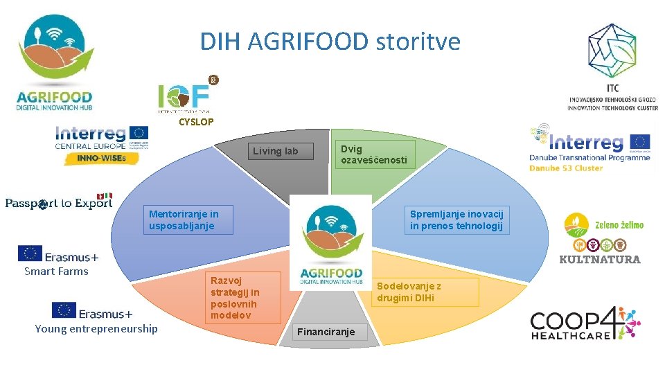 DIH AGRIFOOD storitve CYSLOP Living lab Dvig ozaveščenosti Mentoriranje in usposabljanje Smart Farms Young