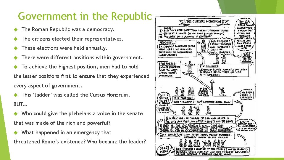 Government in the Republic The Roman Republic was a democracy. The citizens elected their