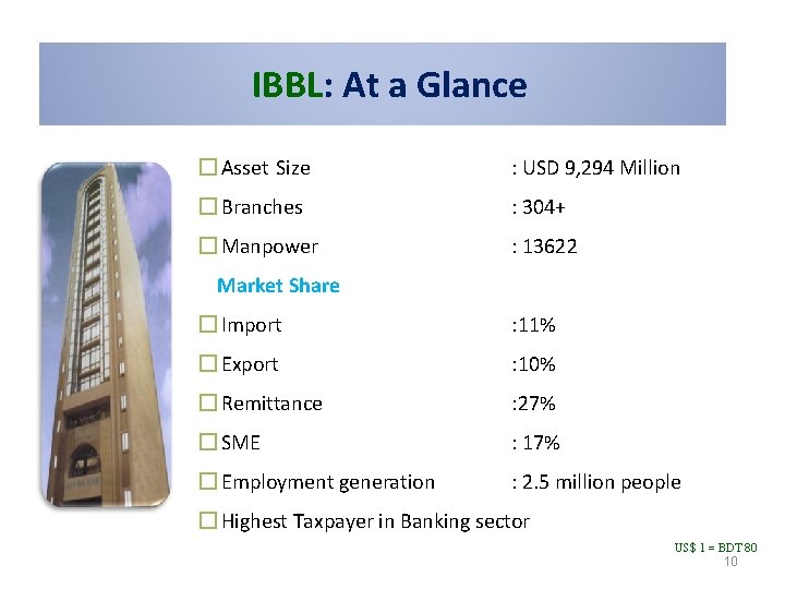 IBBL: At a Glance � Asset Size : USD 9, 294 Million � Branches