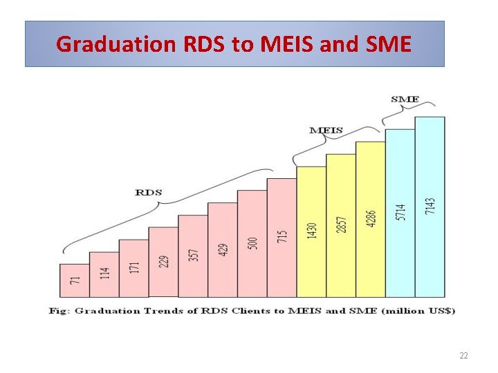 Graduation RDS to MEIS and SME 22 