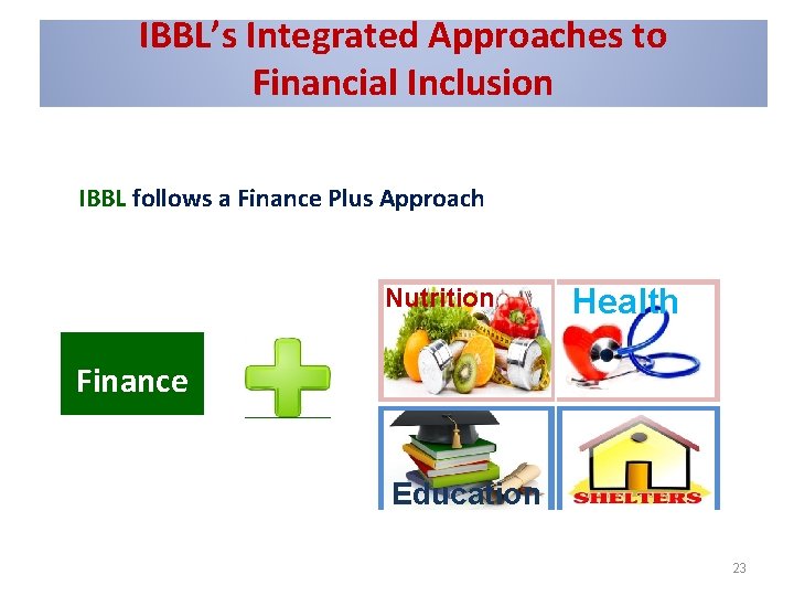 IBBL’s Integrated Approaches to Financial Inclusion IBBL follows a Finance Plus Approach Nutrition Health