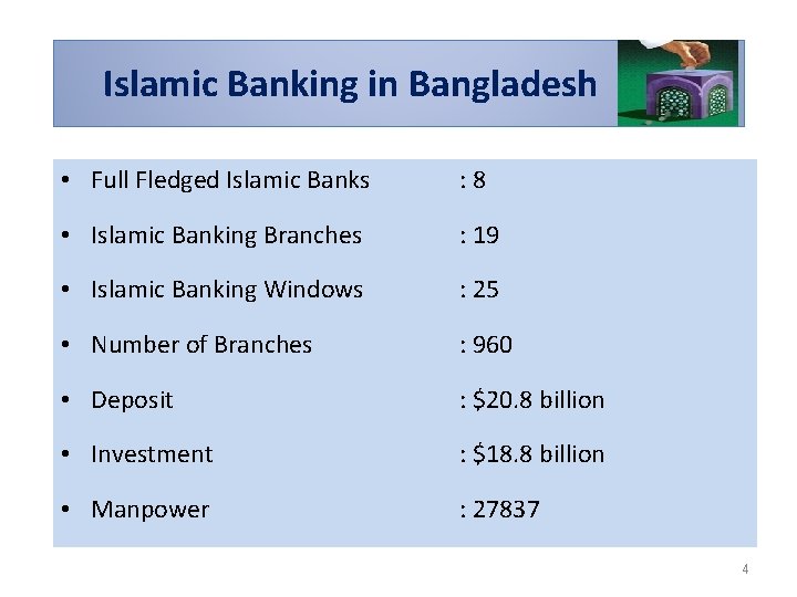 Islamic Banking in Bangladesh • Full Fledged Islamic Banks : 8 • Islamic Banking