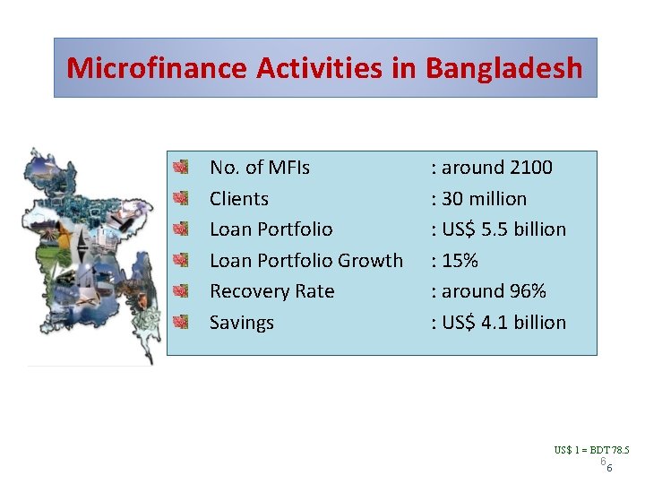 Microfinance Activities in Bangladesh No. of MFIs Clients Loan Portfolio Growth Recovery Rate Savings