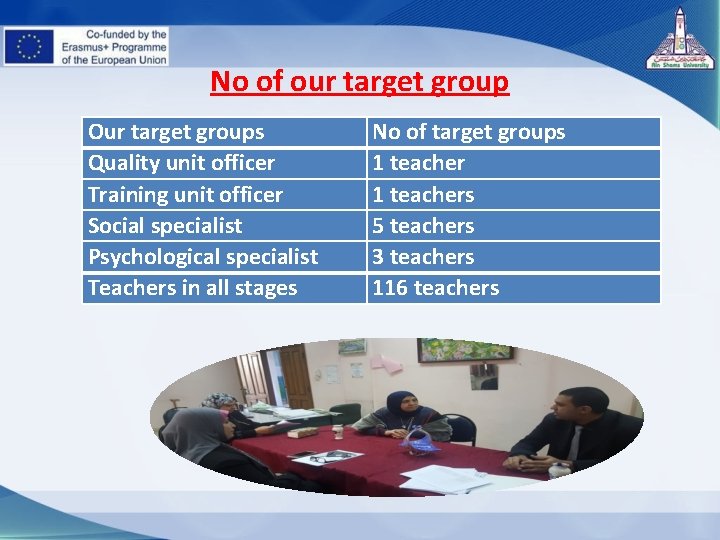 No of our target group Our target groups Quality unit officer Training unit officer