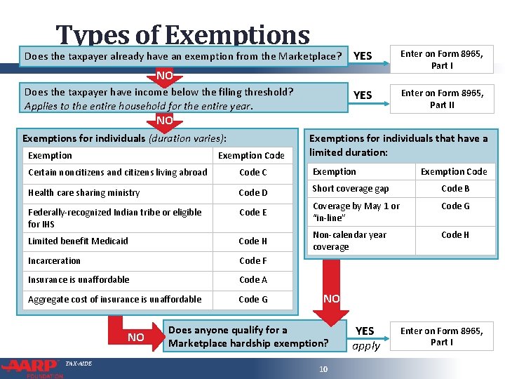 Types of Exemptions Does the taxpayer already have an exemption from the Marketplace? YES