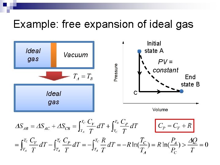 Example: free expansion of ideal gas Initial state A Vacuum Ideal gas PV =