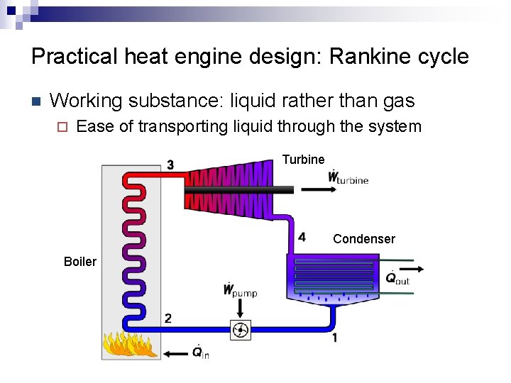 Practical heat engine design: Rankine cycle n Working substance: liquid rather than gas ¨