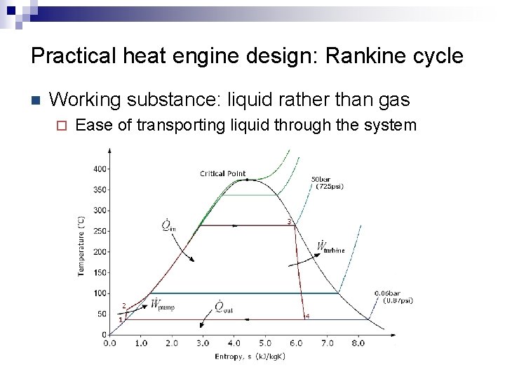 Practical heat engine design: Rankine cycle n Working substance: liquid rather than gas ¨