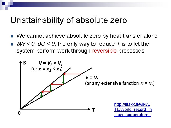 Unattainability of absolute zero n n We cannot achieve absolute zero by heat transfer