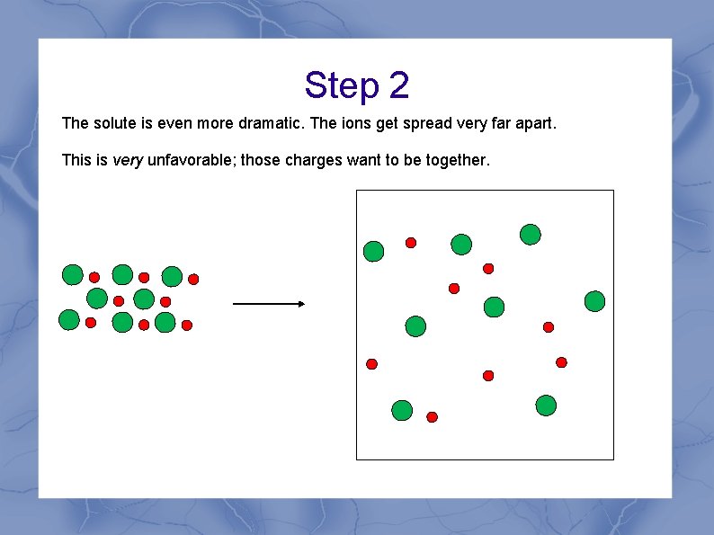 Step 2 The solute is even more dramatic. The ions get spread very far Step 2 The solute is even more dramatic. The ions get spread very far
