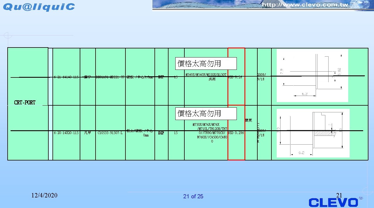 價格太高勿用 5 CRT-PORT 6 -21 -64140 -115 廣宇 DS 01 A 91 -MD 221