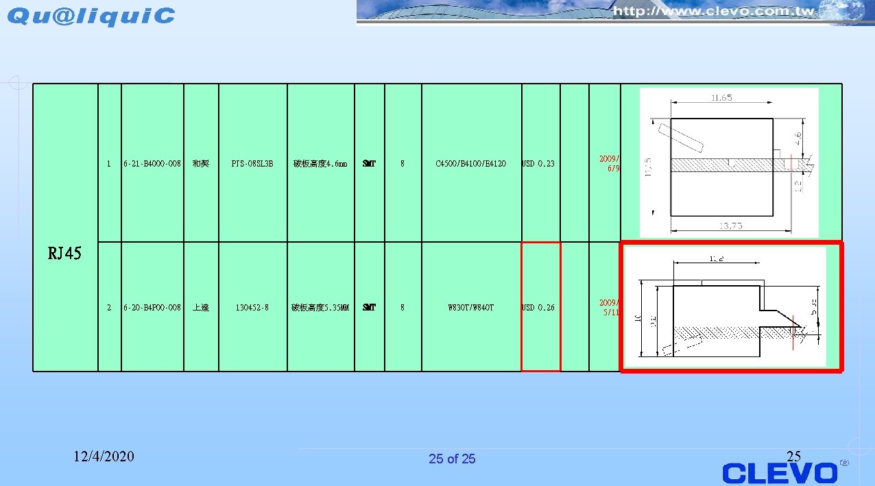 1 6 -21 -B 4000 -008 和契 PJS-08 SL 3 B 破板高度 4. 6