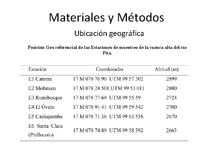 Materiales y Métodos Ubicación geográfica Posición Geo referencial de las Estaciones de muestreo de