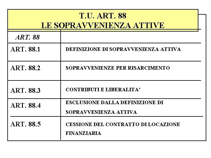 T. U. ART. 88 LE SOPRAVVENIENZA ATTIVE ART. 88. 1 DEFINIZIONE DI SOPRAVVENIENZA ATTIVA