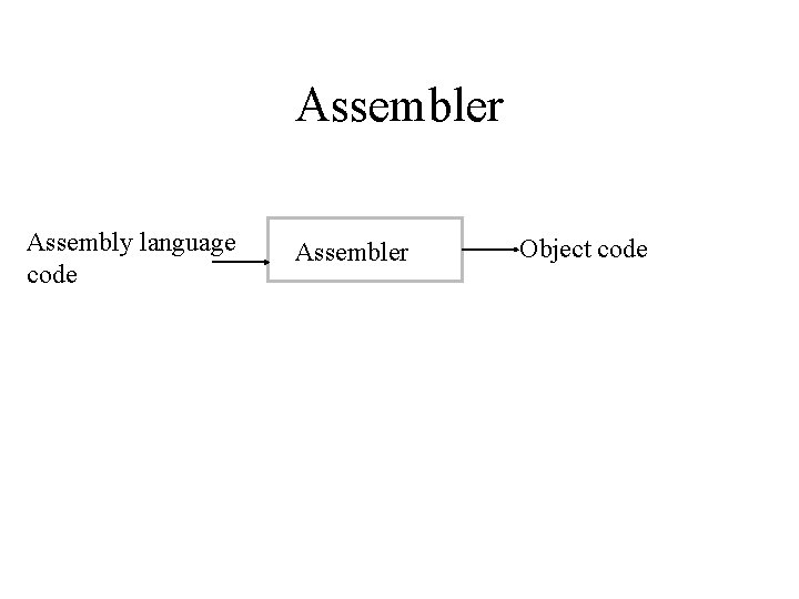 Assembler Assembly language code Assembler Object code 