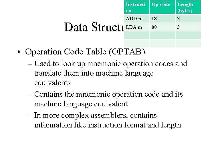 Instructi on Op code Length (bytes) ADD m 18 3 00 3 LDA m