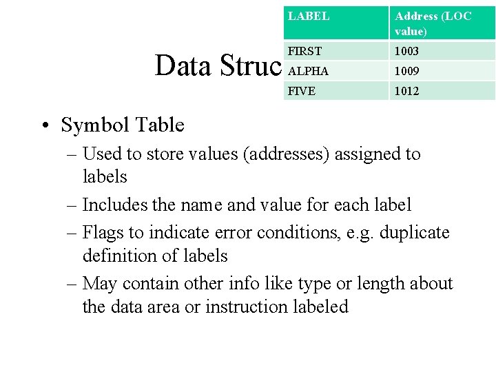 LABEL Address (LOC value) FIRST 1003 ALPHA Data Structures FIVE 1009 1012 • Symbol