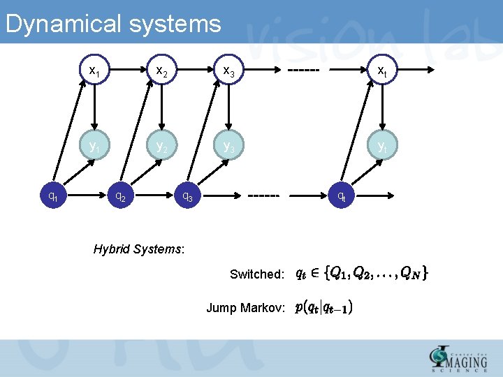 Dynamical systems q 1 x 2 x 3 xt y 1 y 2 y