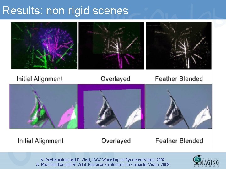 Results: non rigid scenes A. Ravichandran and R. Vidal, ICCV Workshop on Dynamical Vision,