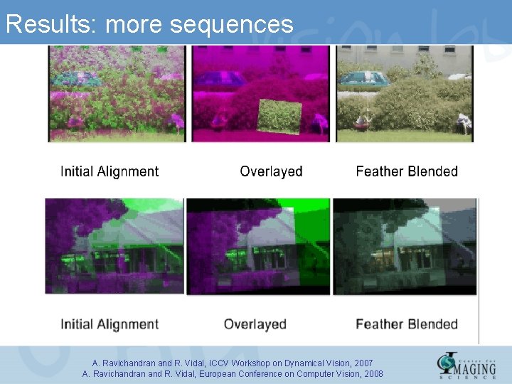 Results: more sequences A. Ravichandran and R. Vidal, ICCV Workshop on Dynamical Vision, 2007