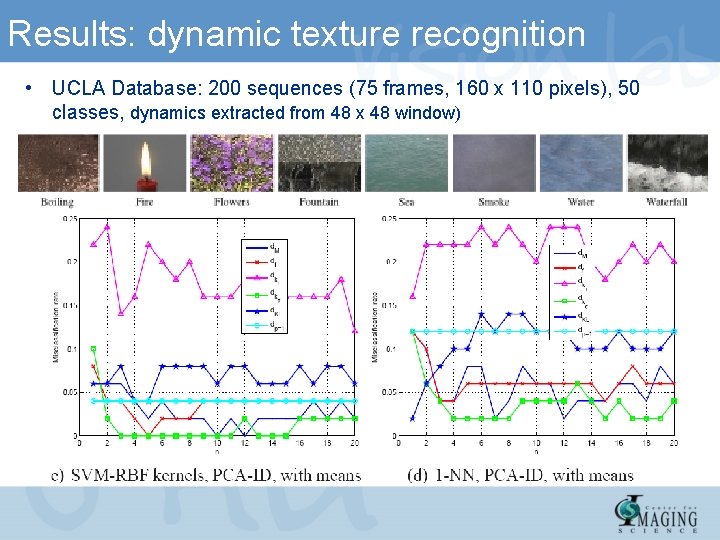 Results: dynamic texture recognition • UCLA Database: 200 sequences (75 frames, 160 x 110