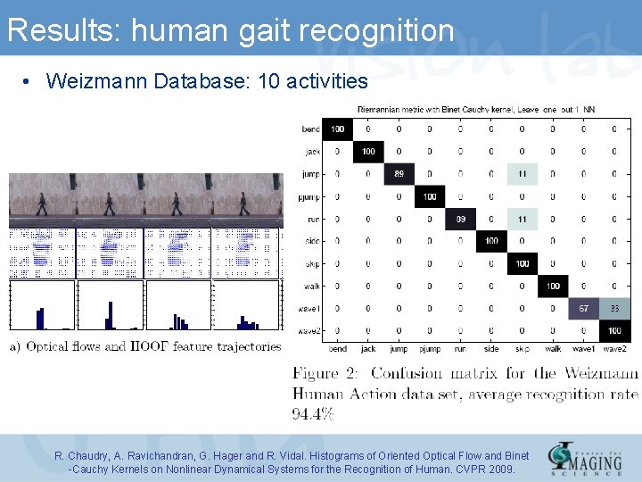 Results: human gait recognition • Weizmann Database: 10 activities R. Chaudry, A. Ravichandran, G.