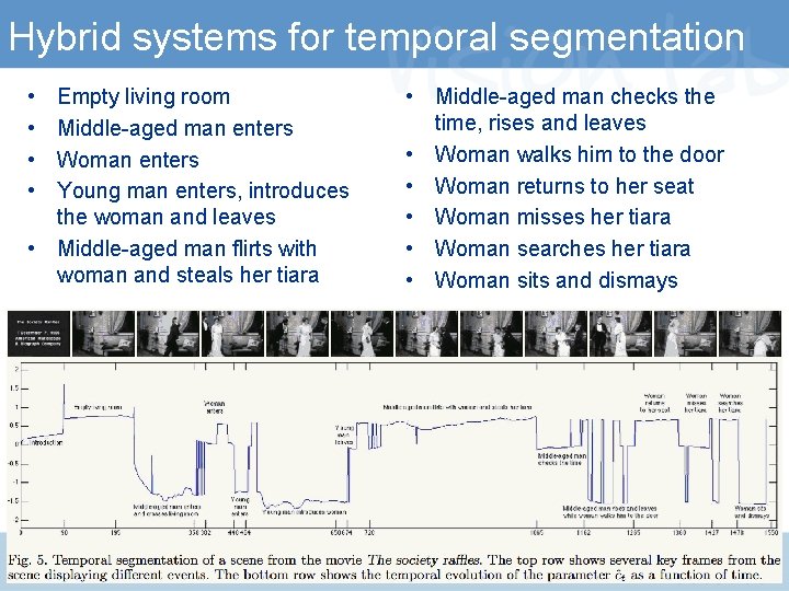 Hybrid systems for temporal segmentation • • Empty living room Middle-aged man enters Woman