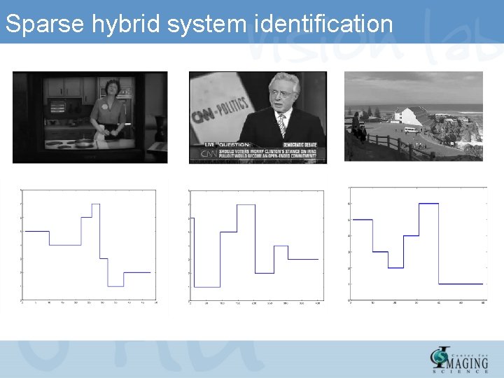 Sparse hybrid system identification 
