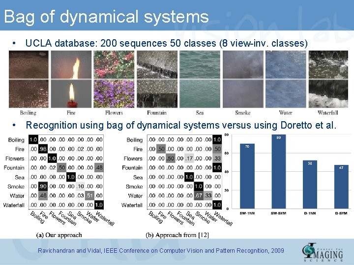 Bag of dynamical systems • UCLA database: 200 sequences 50 classes (8 view-inv. classes)