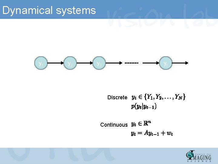 Dynamical systems y 1 y 2 y 3 yt Discrete Continuous 