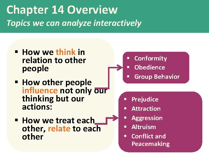 Chapter 14 Overview Topics we can analyze interactively § How we think in relation