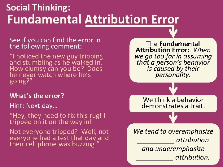 Social Thinking: Fundamental Attribution Error See if you can find the error in the