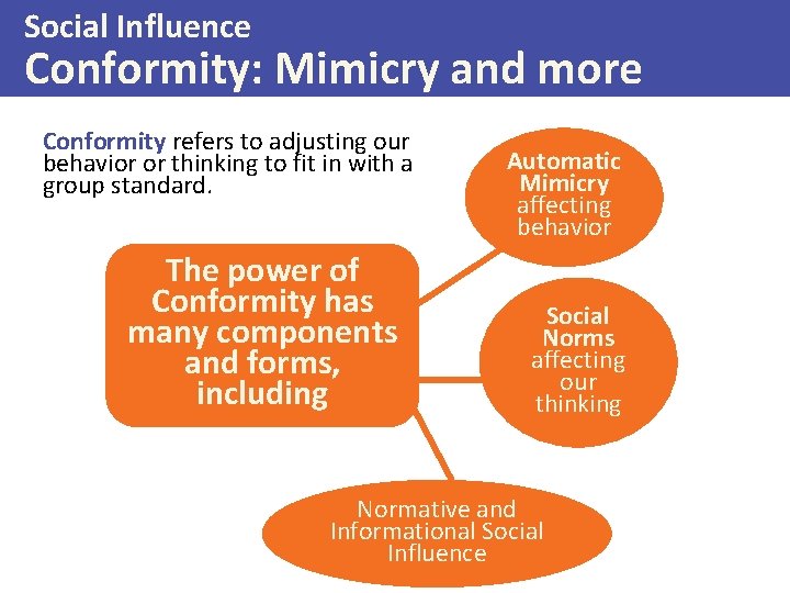 Social Influence Conformity: Mimicry and more Conformity refers to adjusting our behavior or thinking
