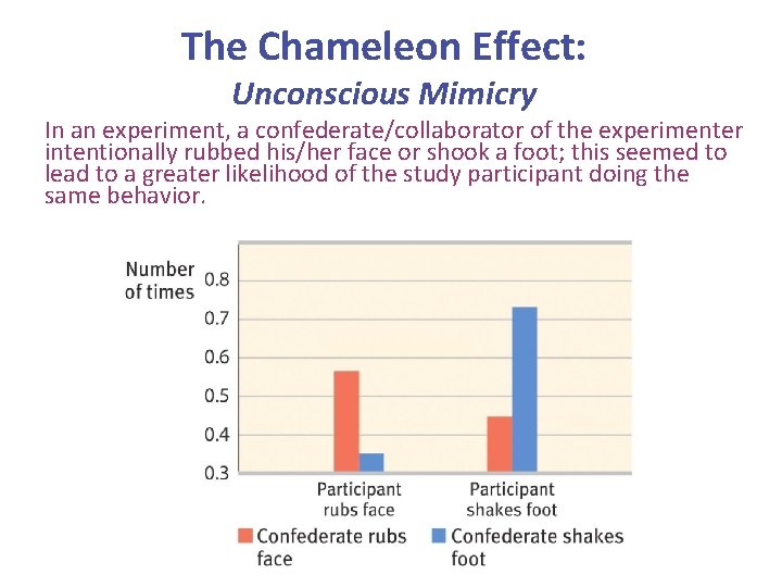 The Chameleon Effect: Unconscious Mimicry In an experiment, a confederate/collaborator of the experimenter intentionally