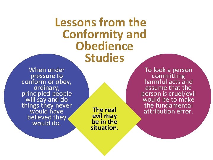Lessons from the Conformity and Obedience Studies When under pressure to conform or obey,