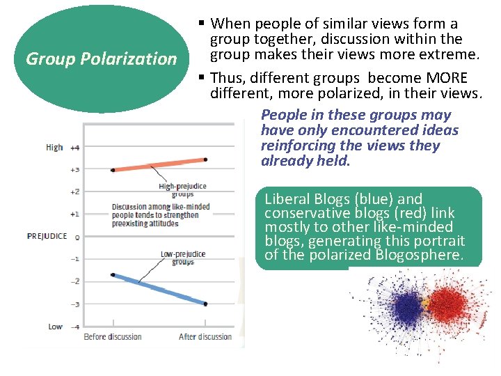 Group Polarization § When people of similar views form a group together, discussion within