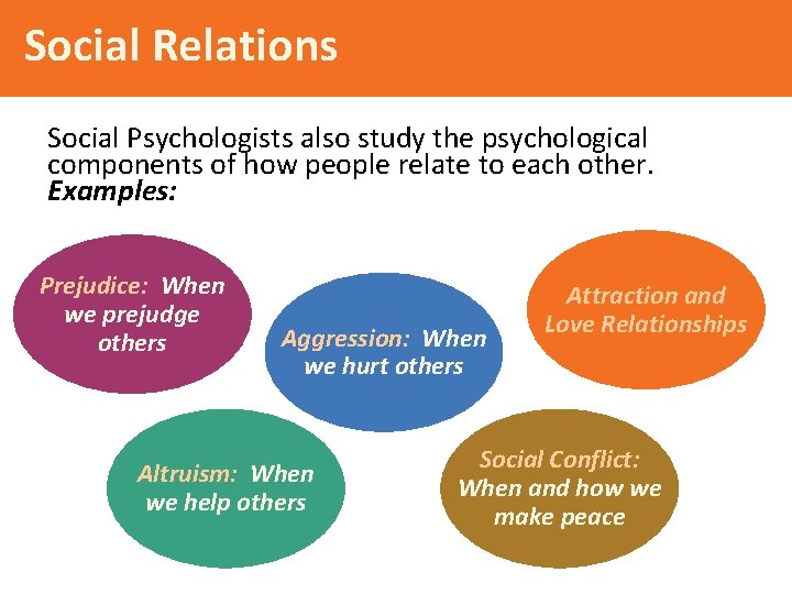 Social Relations Social Psychologists also study the psychological components of how people relate to