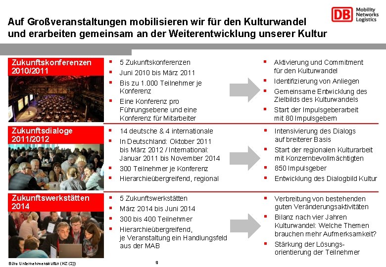 Auf Großveranstaltungen mobilisieren wir für den Kulturwandel und erarbeiten gemeinsam an der Weiterentwicklung unserer