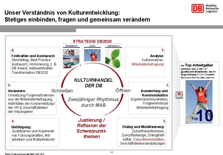 Unser Verständnis von Kulturentwicklung: Stetiges einbinden, fragen und gemeinsam verändern STRATEGIE DB 2020 ÖKONOMISCH